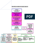 Struktur Organisasi Sanitasi