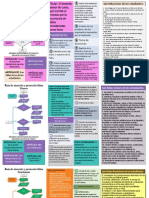 Diagramas de Flujo y Protocolo Proceso Discipinario Manual de Convivencia Colboy