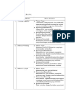 Gagasan Usaha Wedding Organizer dan Dekorasi Analisis SWOT