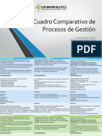 Cuadro Comparativo de Procesos de Gestión