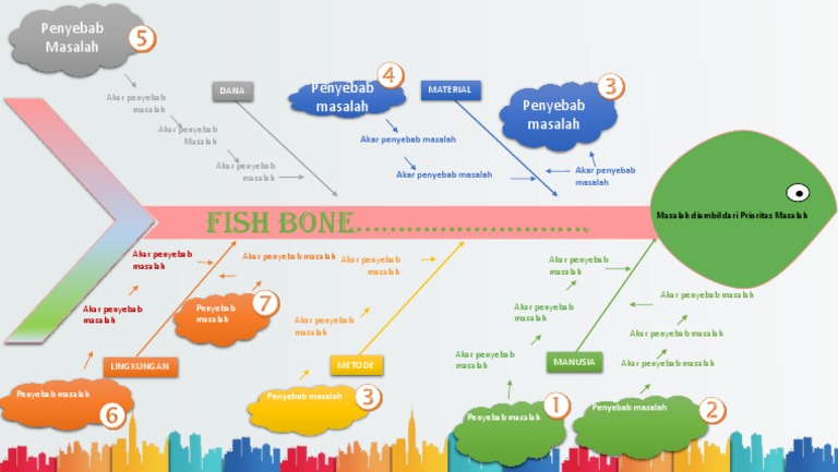 Latar Belakang Akuakultur dengan Diagram Fish Bone | PDF