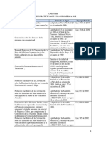 CUADRO IMP. OIT.pdf