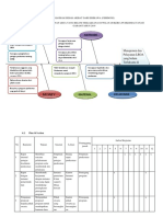 Fish Bone Dan Plan of Action LROA