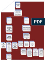 Mapa Conceptual