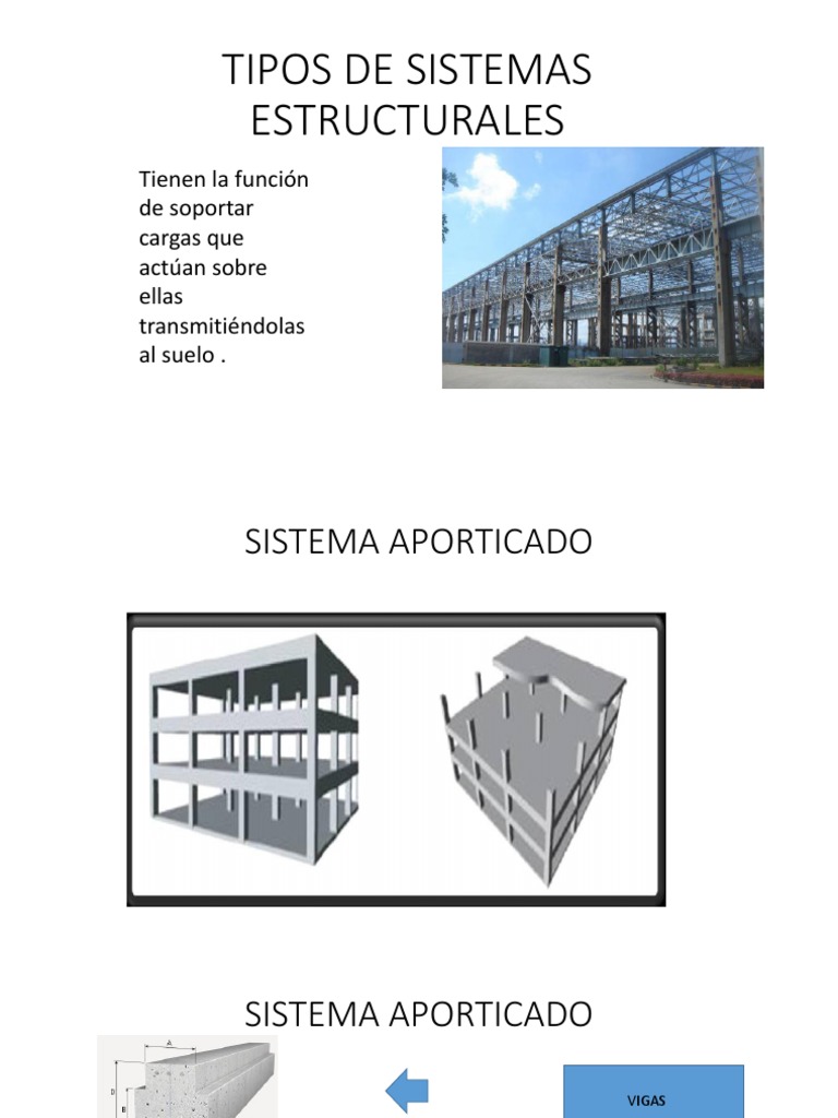 Tipos De Sistemas Estructurales Sistemas Estructurales By Gheorghe