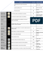 Comandos Autocad