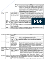 Preguntas y Respuestas Sobre El Jec PDF