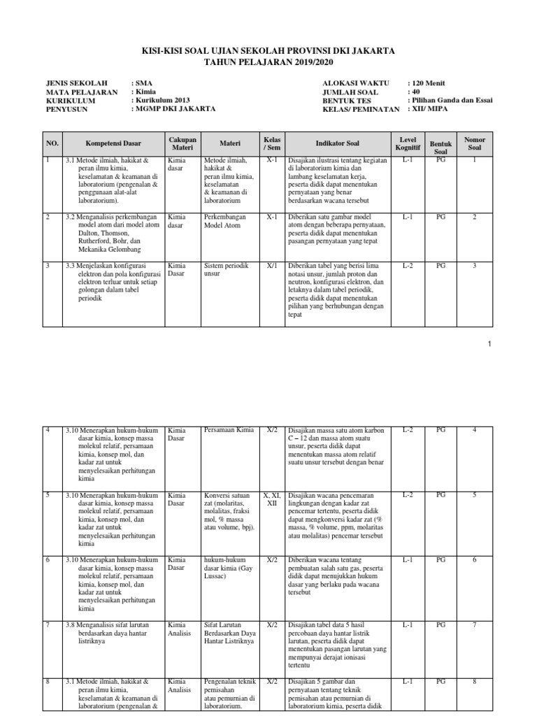 Contoh Kisi Kisi Soal Kimia Kurikulum 2013 Guru Paud