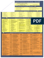 Tabla-SCAT para determinación de causas de accidentes.pdf