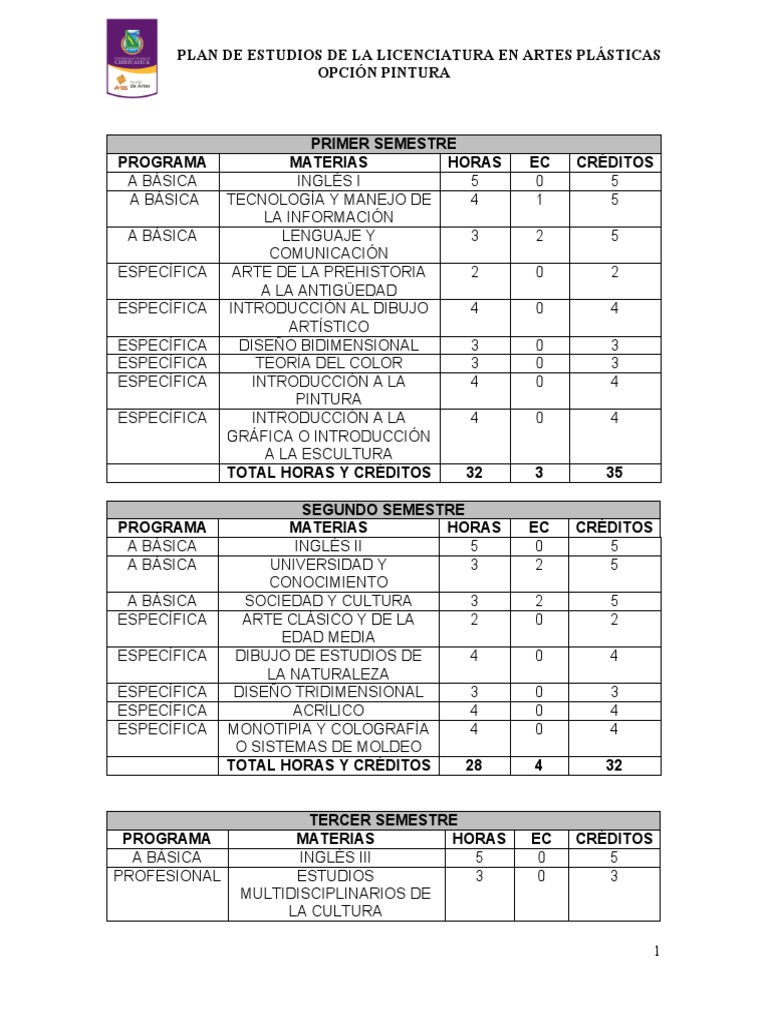 Plan Estudios Artes Plasticas Pintura | PDF | Dibujo | Pinturas