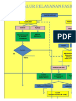 Alur Pelayanan Pasien
