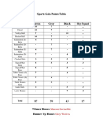 Sports Gala Points Table