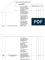 DIT Curriculum Map