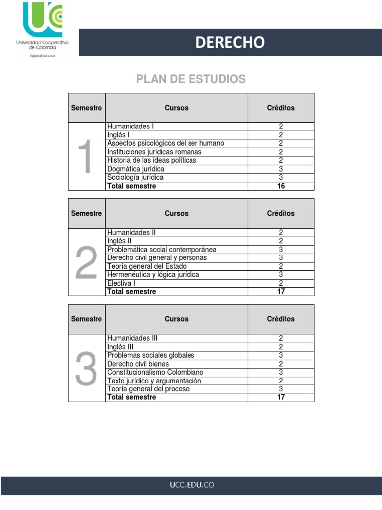 Plan de Estudios Derecho VF | PDF