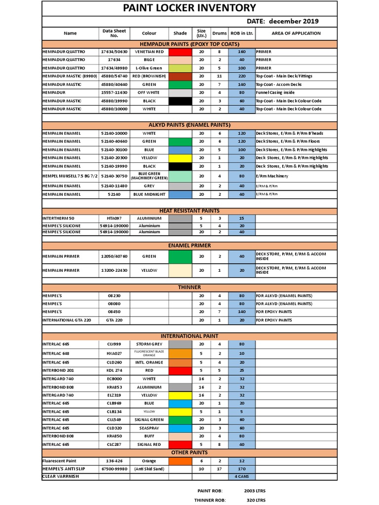 PAINT STORE INVENTORY 06 DEC 2019 .xlsx