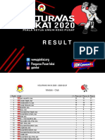 Results Kejurnas Inkai 2020
