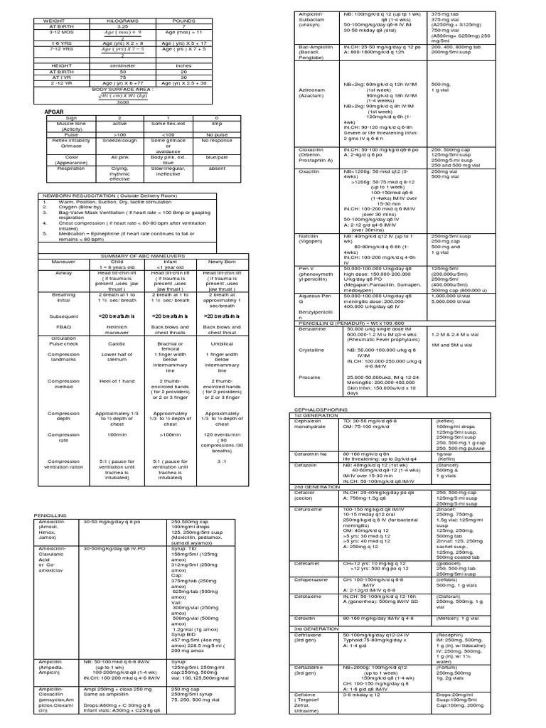 Pediatric Medication Dosage Guide | PDF