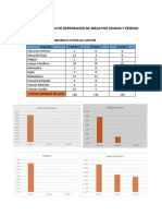 Informe Estadístico de Aprobación de Áreas Por Períodos y Grados 1