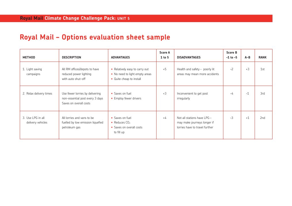 Unit5 OptionsEvalSheet | PDF