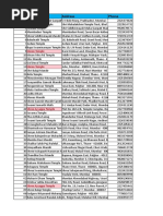 Temple Data