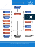 Algorithm ACLSCardiac Arrest