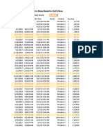 Conditional Formatting Based On Cell Value