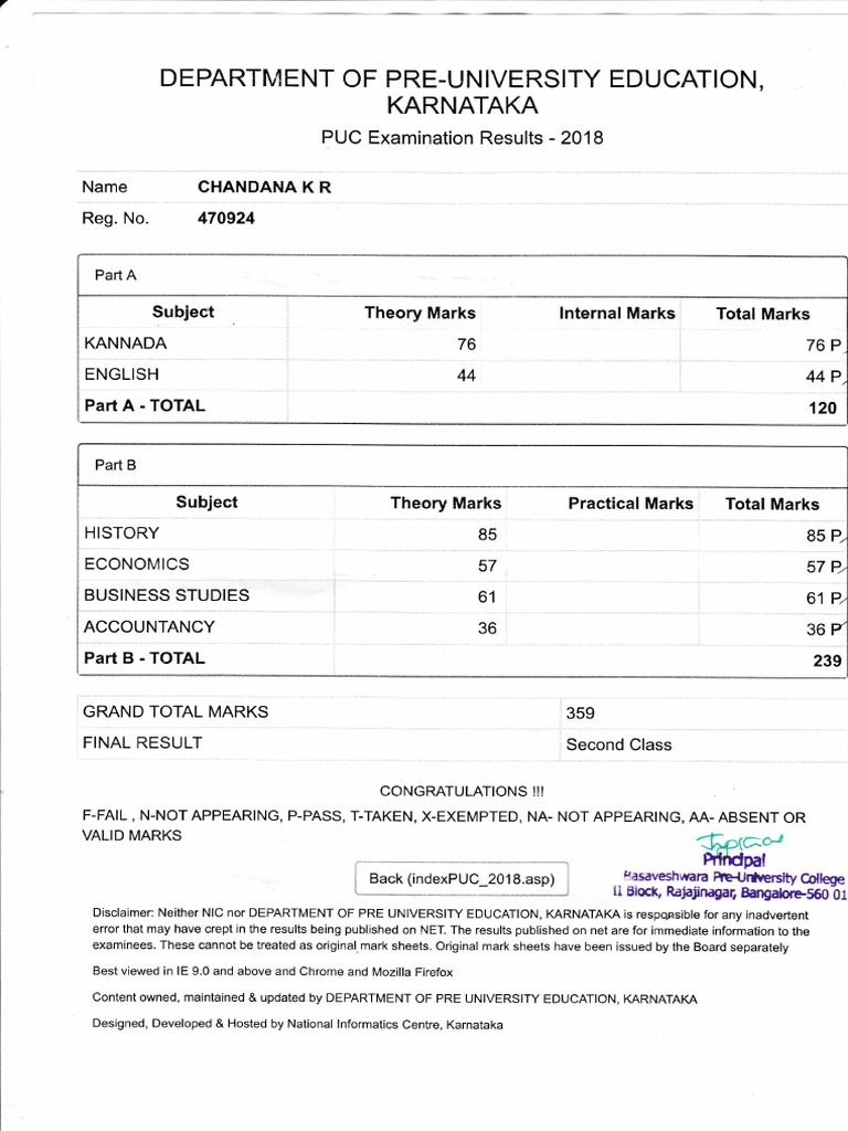 2ND PUC Marks Card Chandana PDF