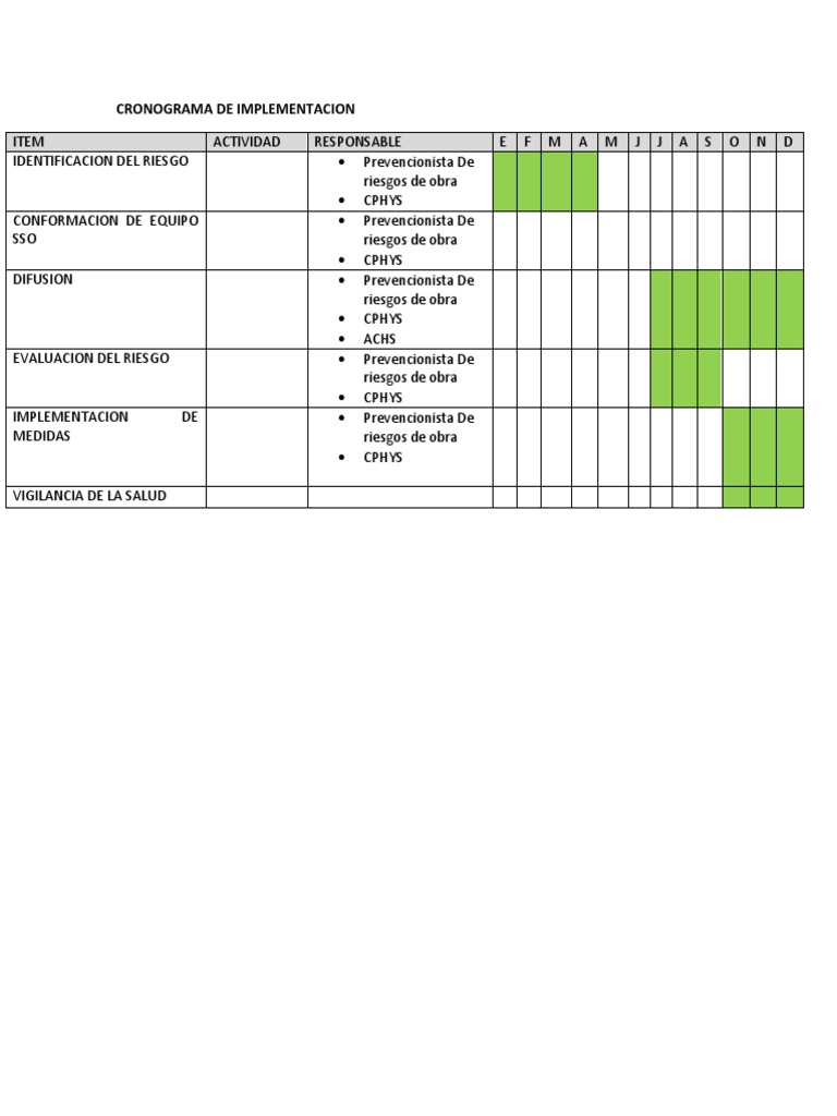 Cronograma de Implementacion Tmert | PDF
