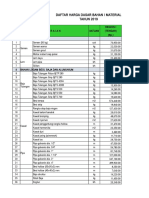 Harga Dasar 2019