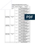 Jadwal Praktikum Keperawatan Dasar