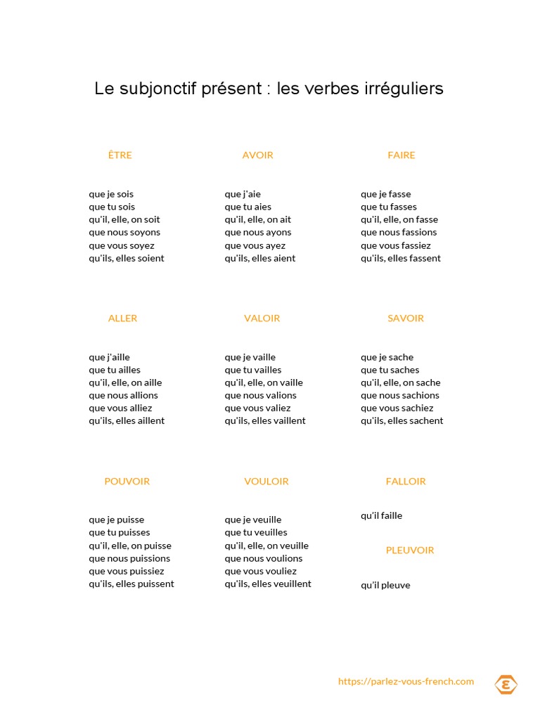 Verbe Vouloir Au Subjonctif Present Le Subjonctif Présent - Les Verbes Irréguliers 3 | PDF