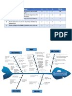 Fishbone PTM Fix3