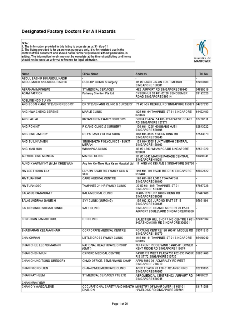 Designated Factory Doctors | PDF