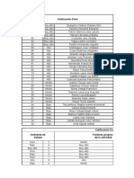 Resultados Final