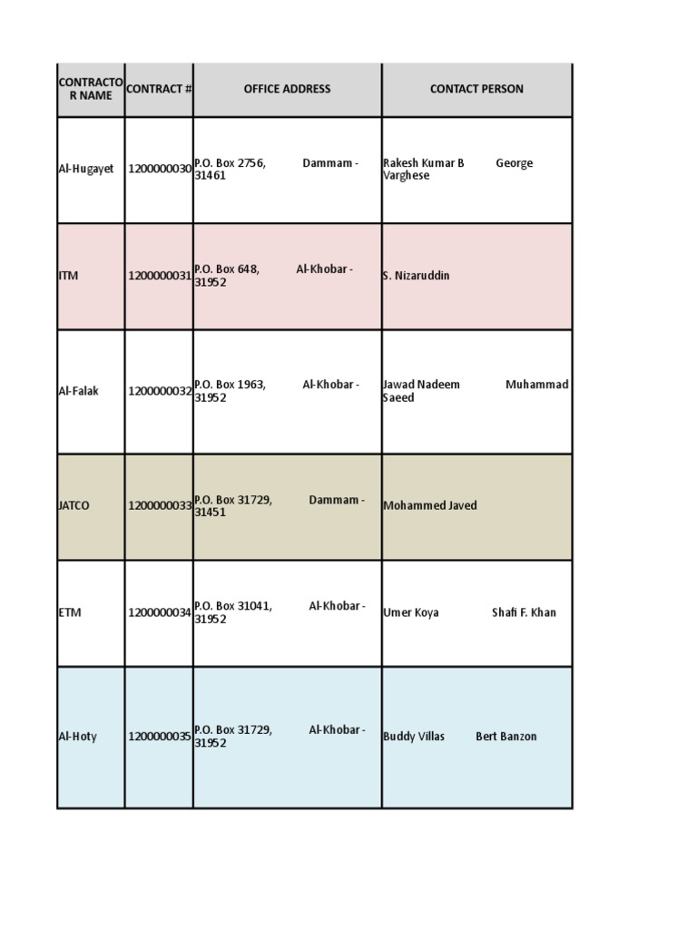 Aramco Contractor PDF