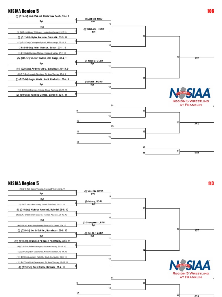 Njsiaa State Wrestling Tournament 2024 Brackets - Becka Klarika