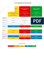 Tabla Comparativa de Psicometría - Ventas