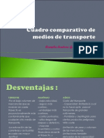 Cuadrocomparativodemediosdetransporte 101102192918 Phpapp01 PDF