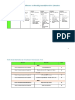 2 Sequence of Scenarios and Themes For Third Cycle and Diversified Educatio1