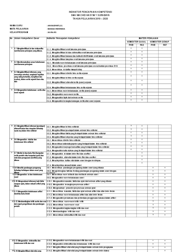 KD Dan Ipk Kisi2 PHB Paspat Sem Gasal Dan Genap Bahasa Indonesia Kelas ...