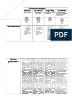 Literatura Clasica Cuadro Comparativo