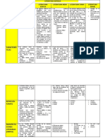 Literatura Antigua Cuadro Comparativo