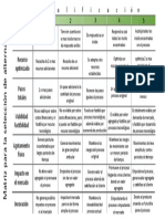 Matriz de Evaluacion de Diseño