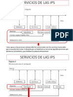 SERVICIOS IPS.pptx