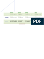 Tablea de Adjetivos Comparativos