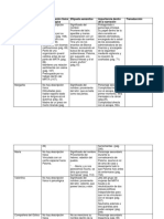 Matriz de Analisis de Personajes