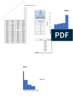 Histogramas de Frecuencia