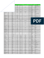 Formulir Data Domisili Anggota Infopendaki - Com (Tanggapan) PDF