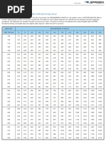 Jeppesen Gradient To Rate Table