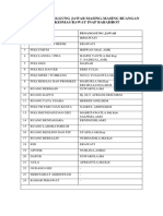 Daftar Penanggung Jawab Ruangan